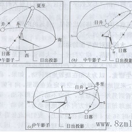 天門地户